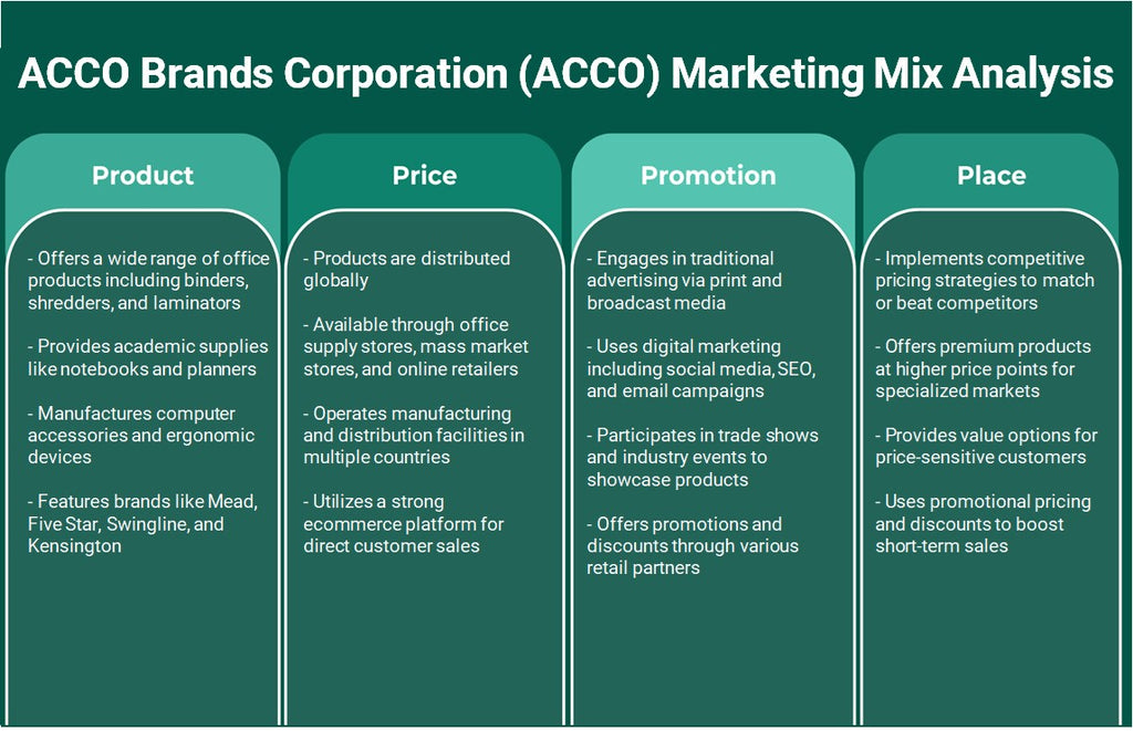 شركة ACCO Brands Corporation (ACCO): تحليل المزيج التسويقي