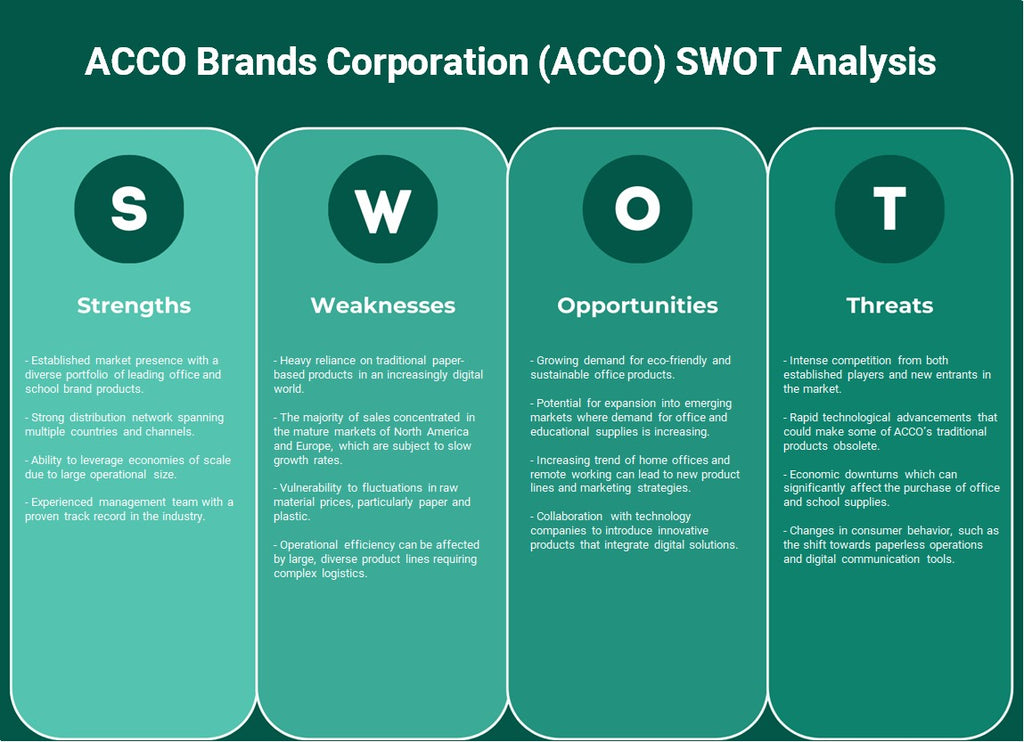 ACCO Brands Corporation (ACCO): análise SWOT