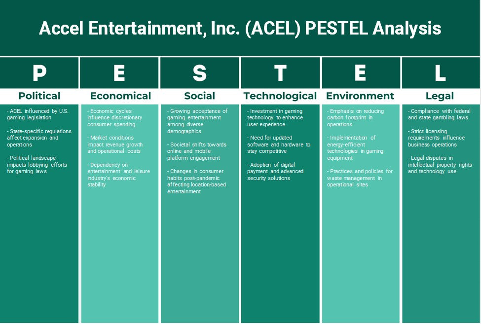 شركة Accel Entertainment, Inc. (ACEL): تحليل PESTEL