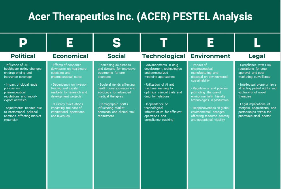شركة أيسر ثيرابيوتيكس (ACER): تحليل PESTEL