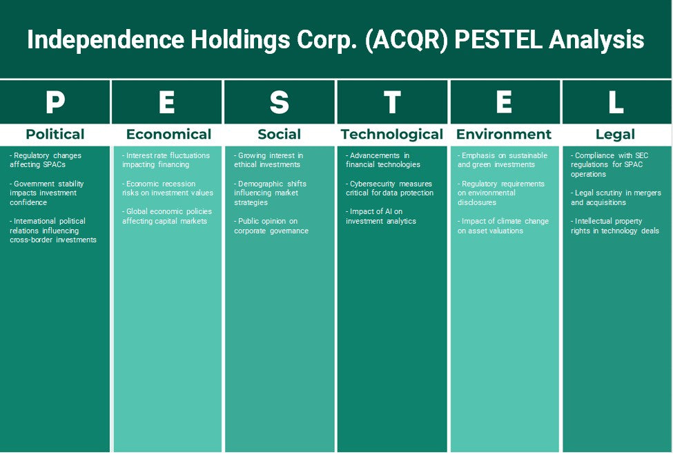 Independence Holdings Corp. (ACQR): Análisis de Pestel