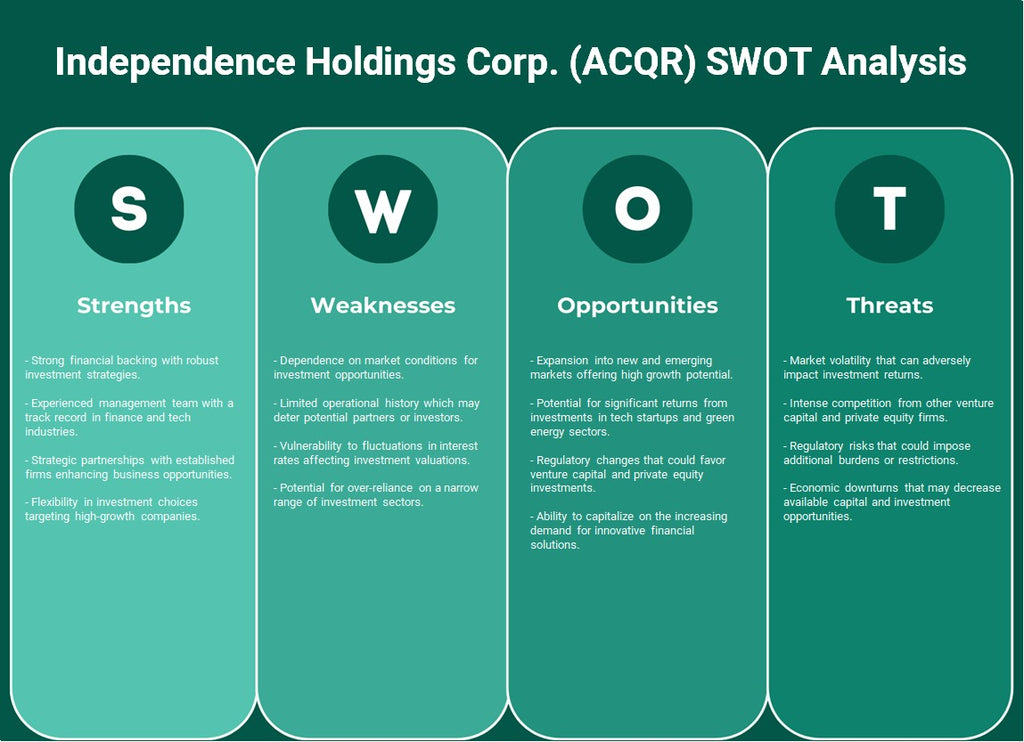 Independence Holdings Corp. (ACQR): análise SWOT
