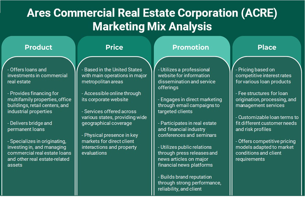 ARES Commercial Real Estate Corporation (ACRE): Analyse du mix marketing