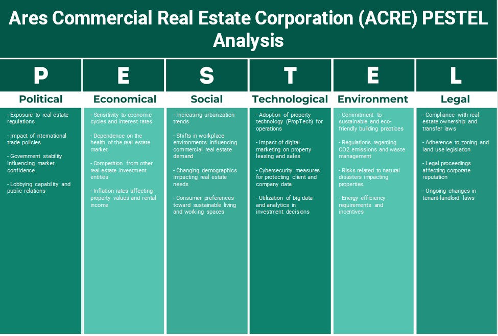 ARES Commercial Real Estate Corporation (ACRE): Análise de Pestel
