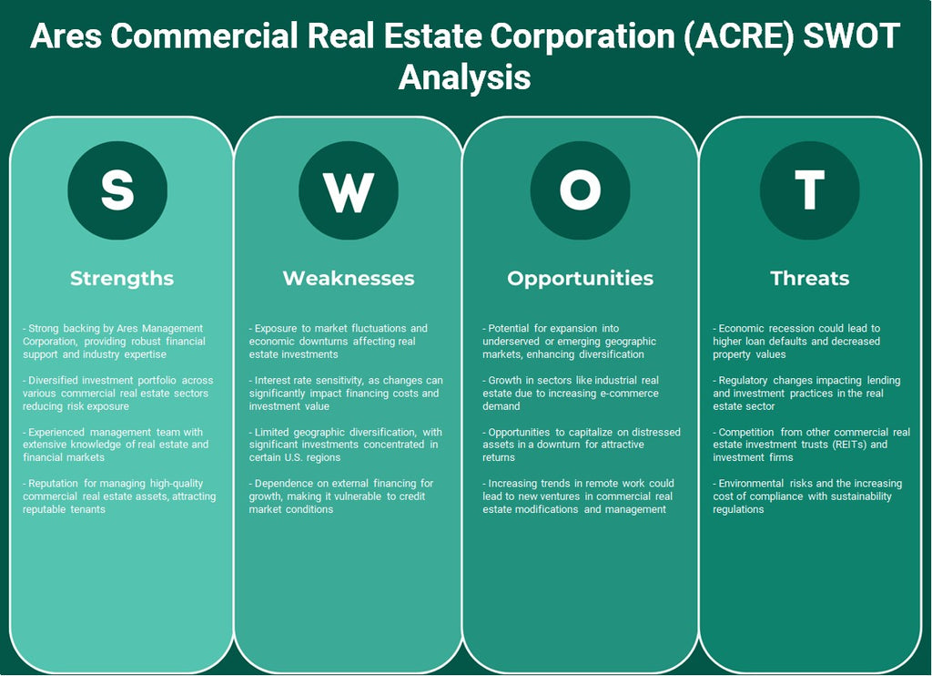 شركة آريس التجارية العقارية (ACRE): تحليل SWOT