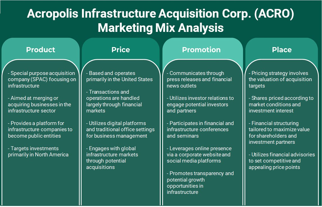 شركة Acropolis Infrastructure Acquisition Corp. (ACRO): تحليل المزيج التسويقي