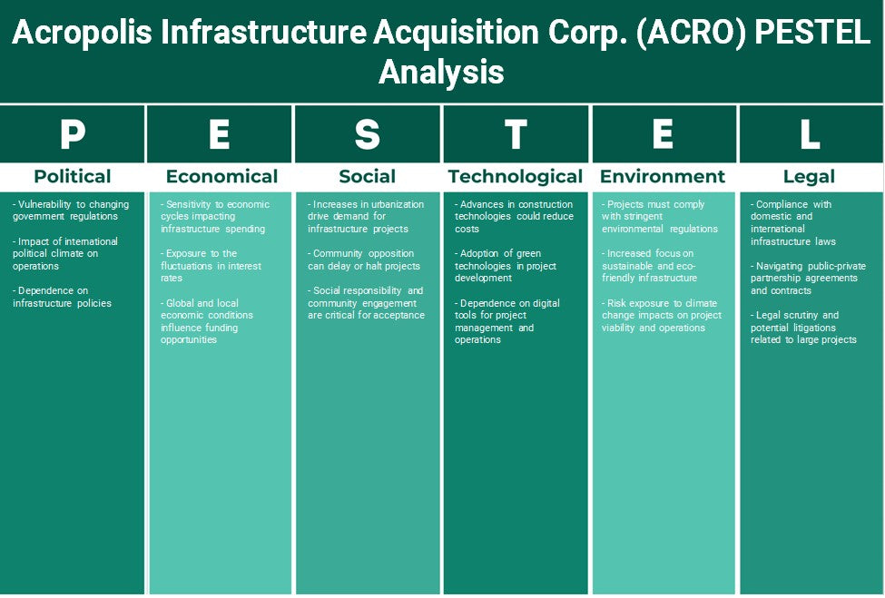 Acrópolis Infrastructure Adquisition Corp. (ACRO): Análisis de Pestel