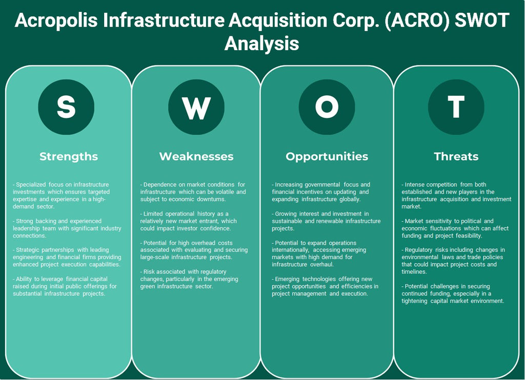 شركة أكروبوليس لإقتناء البنية التحتية (ACRO): تحليل SWOT