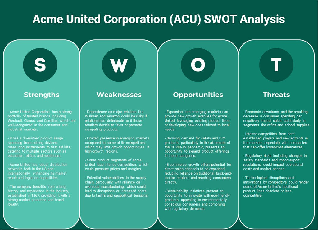 ACME United Corporation (ACU): analyse SWOT
