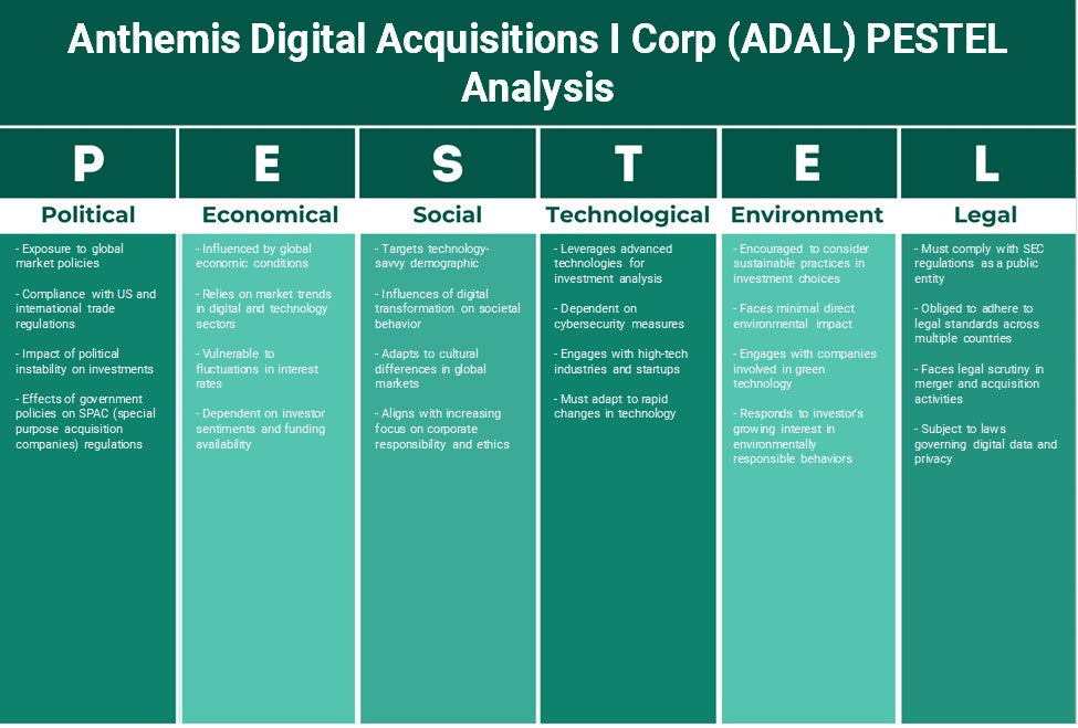 Anthemis Digital Adquisitions I Corp (ADAL): Análisis de Pestel