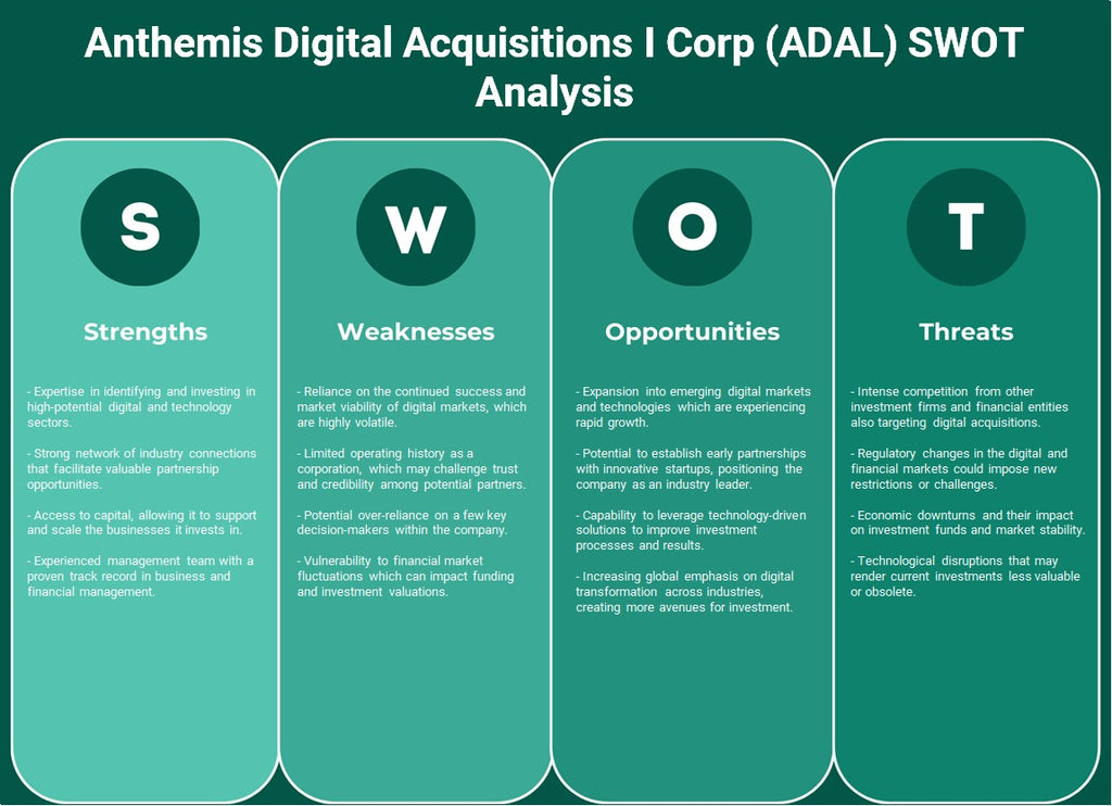 Anthemis Acquisitions numériques I Corp (Adal): analyse SWOT
