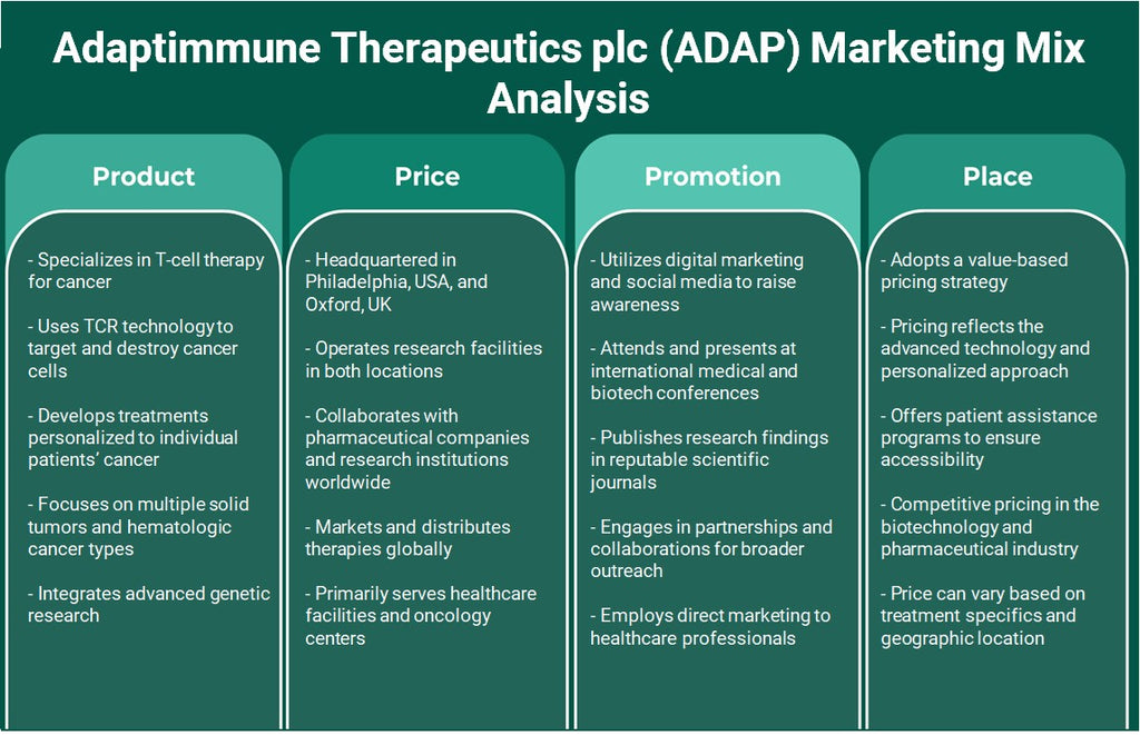 Adaptimune Therapeutics PLC (APAP): Análise de Mix Marketing