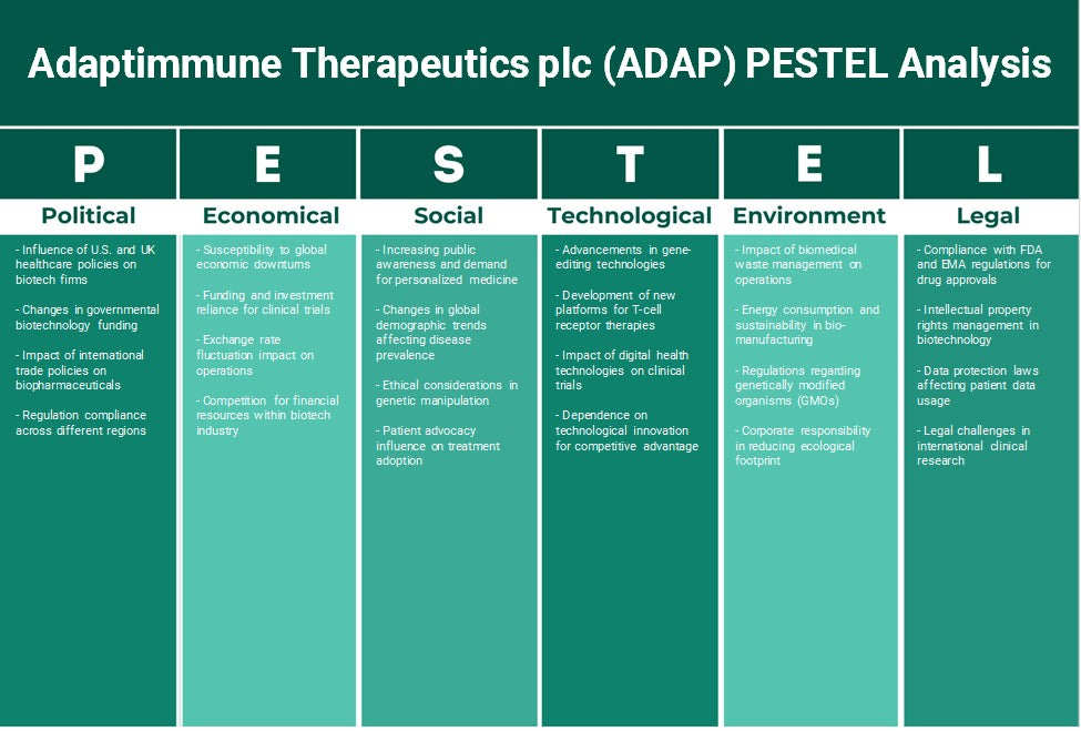 Adaptimmune Therapeutics PLC (ADAP): Analyse des pestel