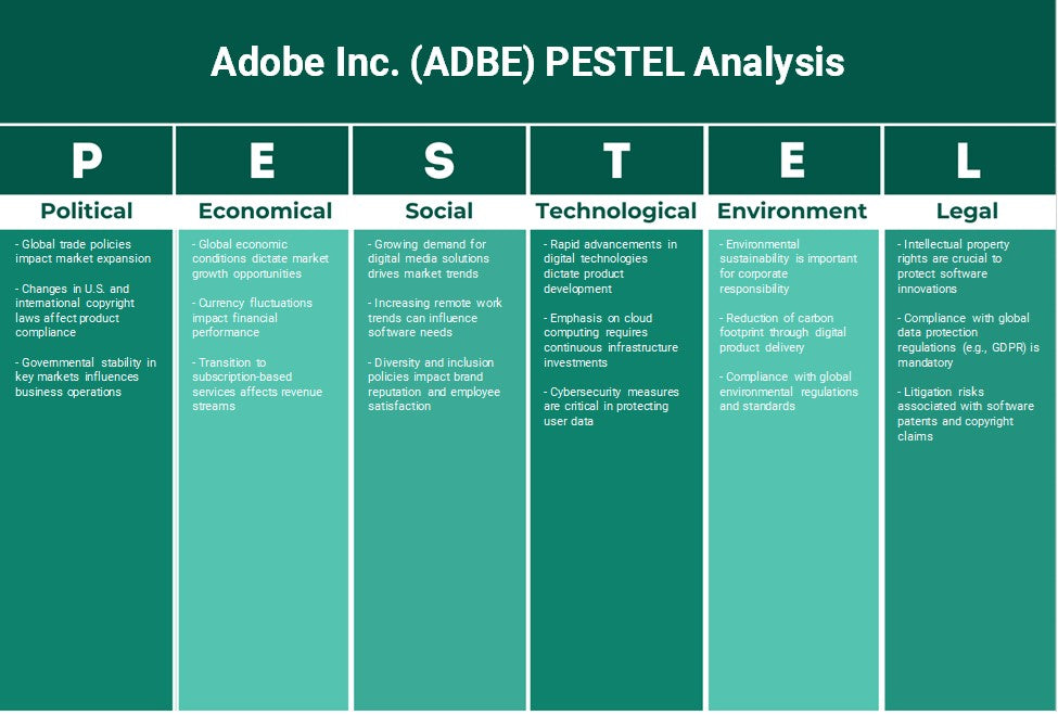 شركة أدوبي (ADBE): تحليل PESTEL