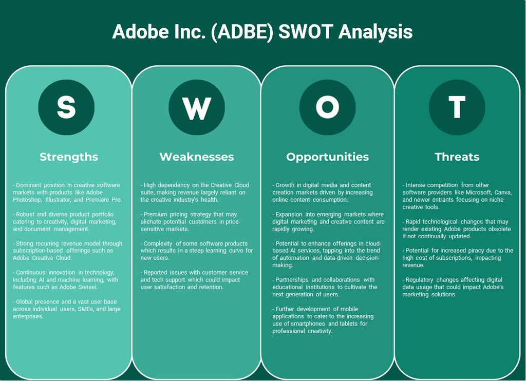 Adobe Inc. (ADBE): analyse SWOT