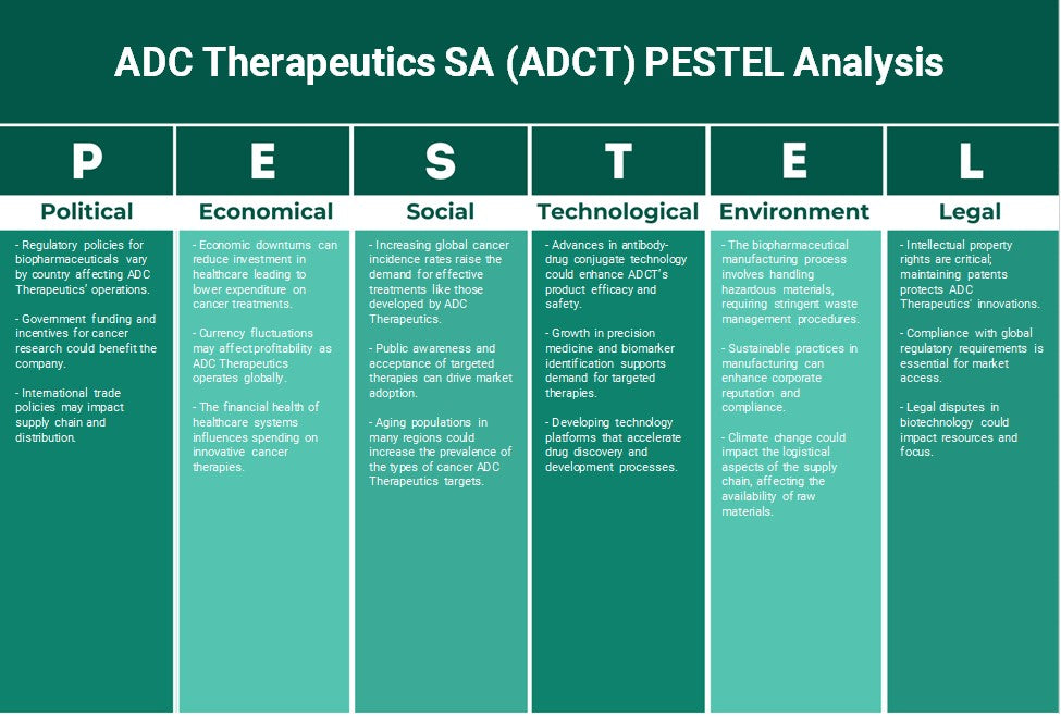 ADC Therapeutics SA (ADCT): Analyse des pestel