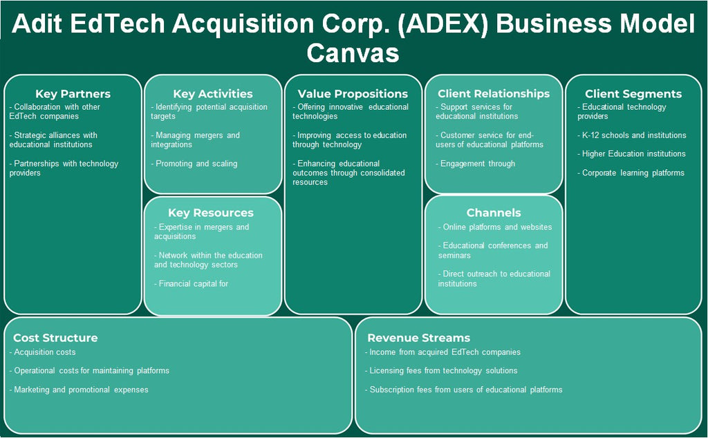 Adit Edtech Aquisition Corp. (Adex): Canvas de modelo de negócios