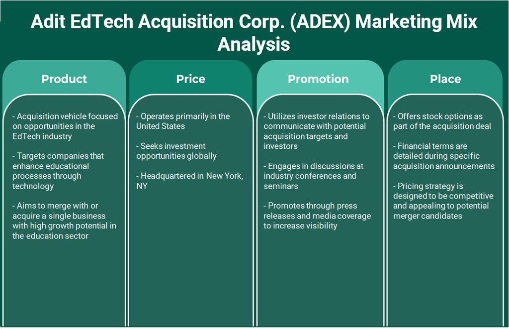 شركة Adit EdTech Acquisition Corp. (ADEX): تحليل المزيج التسويقي