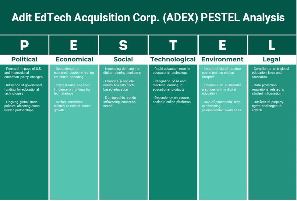 Adit Edtech Acquisition Corp. (ADEX): Analyse PESTEL