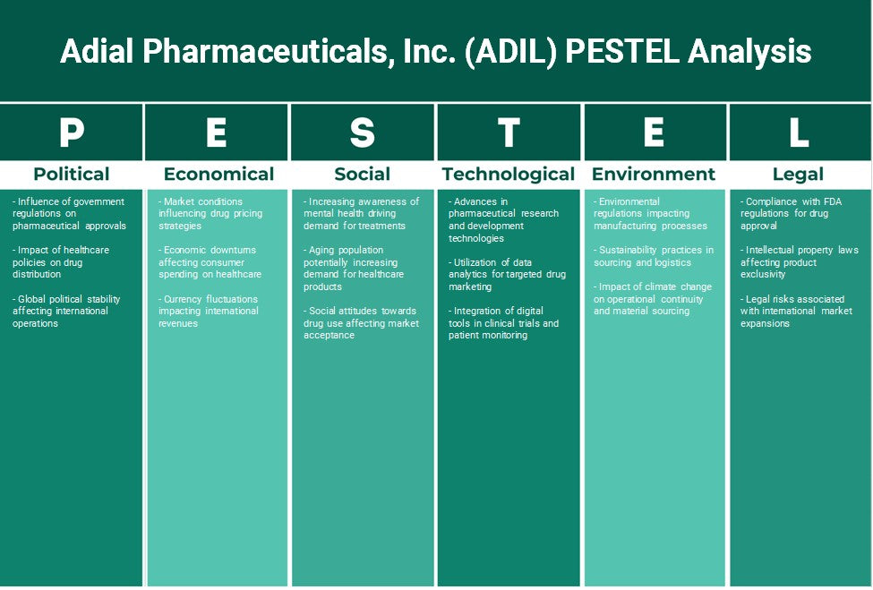 شركة Adial Pharmaceuticals، Inc. (ADIL): تحليل PESTEL