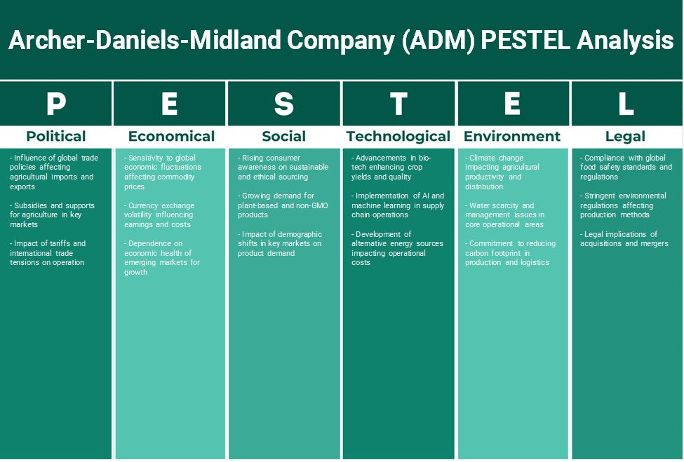 Archer-Daniels-Midland Company (ADM): Análisis de Pestel