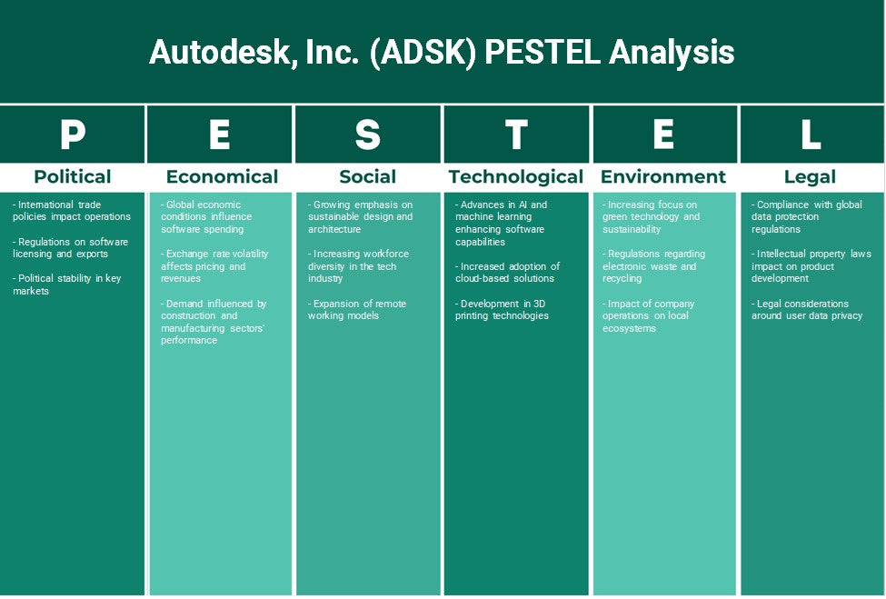 Autodesk, Inc. (ADSK): Análisis de Pestel