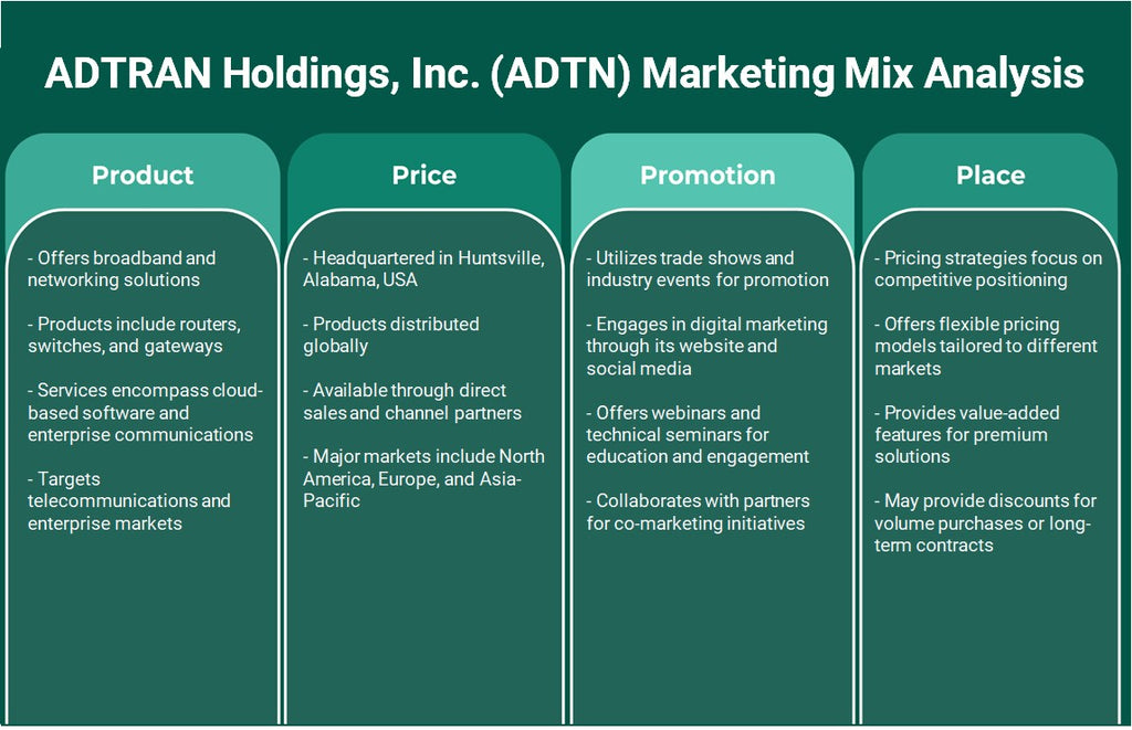 Adtran Holdings, Inc. (ADTN): Análisis de marketing Mix