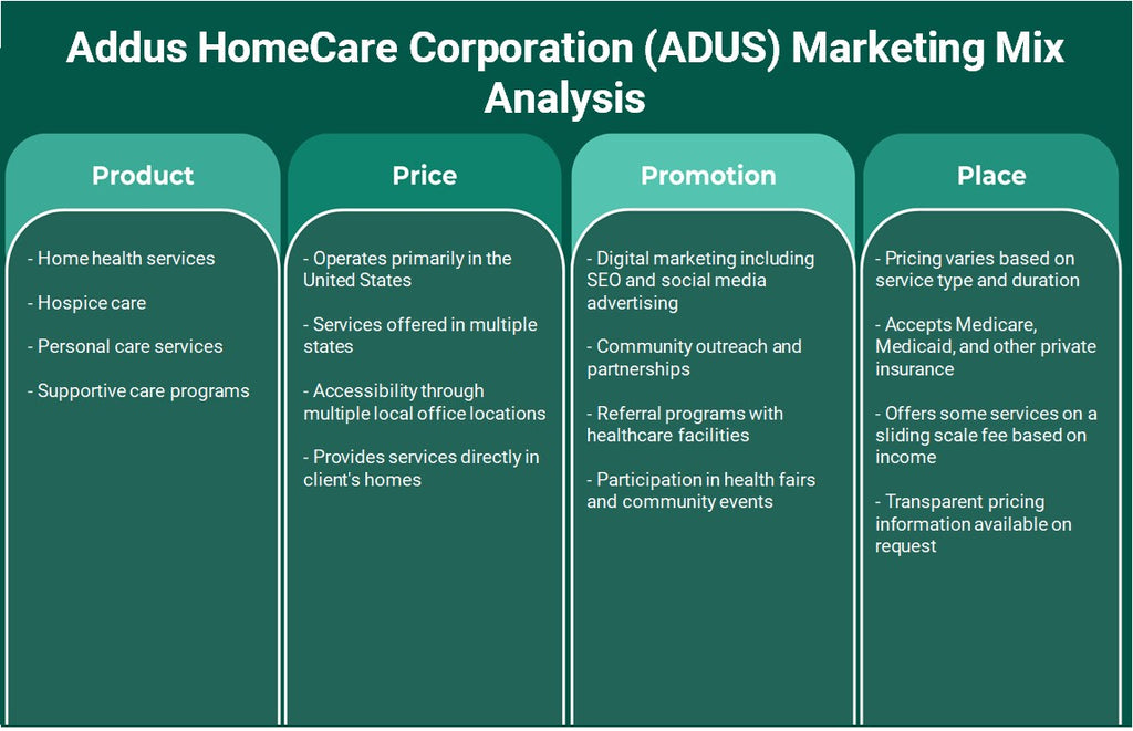 Addus Homecare Corporation (ADUS): Análisis de marketing Mix