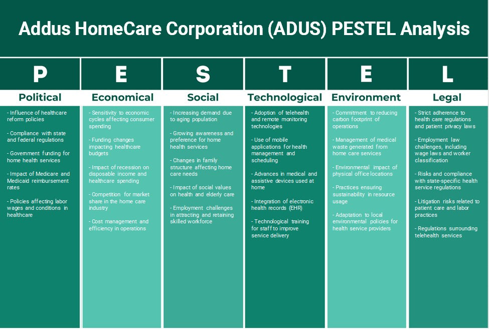 شركة Addus HomeCare (ADUS): تحليل PESTEL