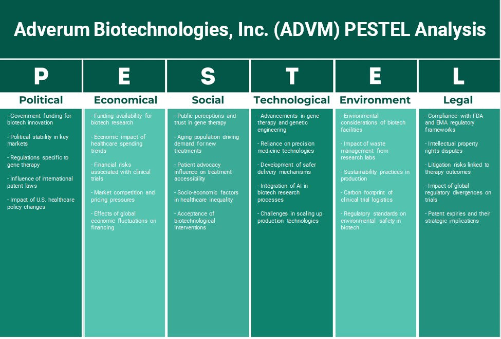 Adverum Biotechnologies, Inc. (ADVM): Analyse des pestel