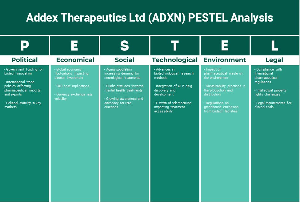 شركة Addex Therapeutics Ltd (ADXN): تحليل PESTEL