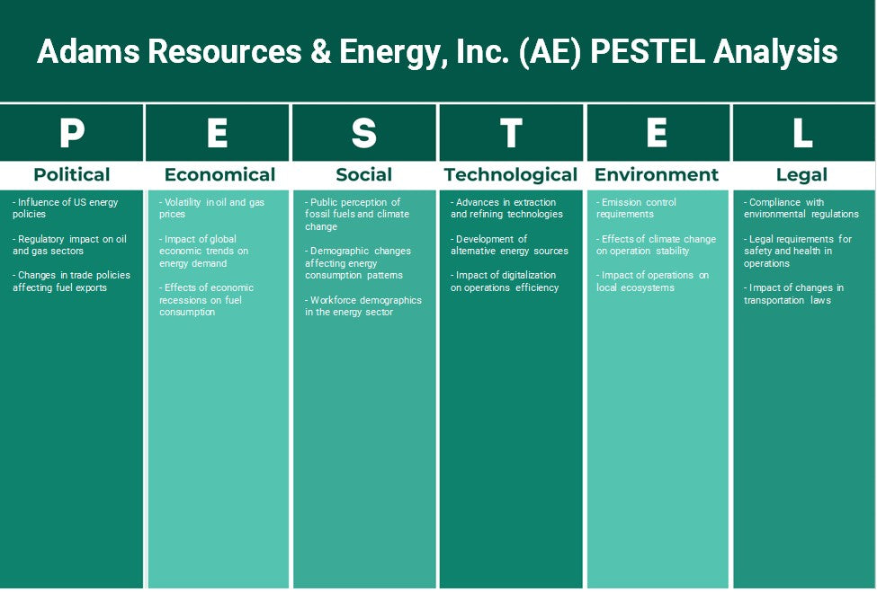 Adams Resources & Energy, Inc. (AE): Análise de Pestel