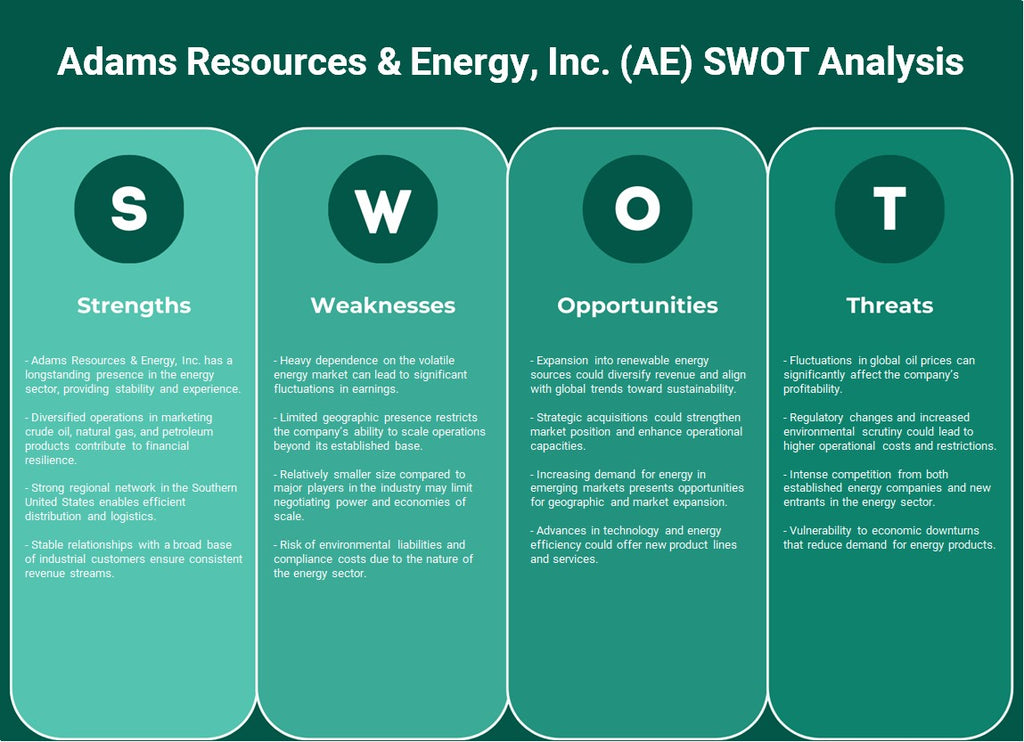 شركة Adams Resources & Energy, Inc. (AE): تحليل SWOT