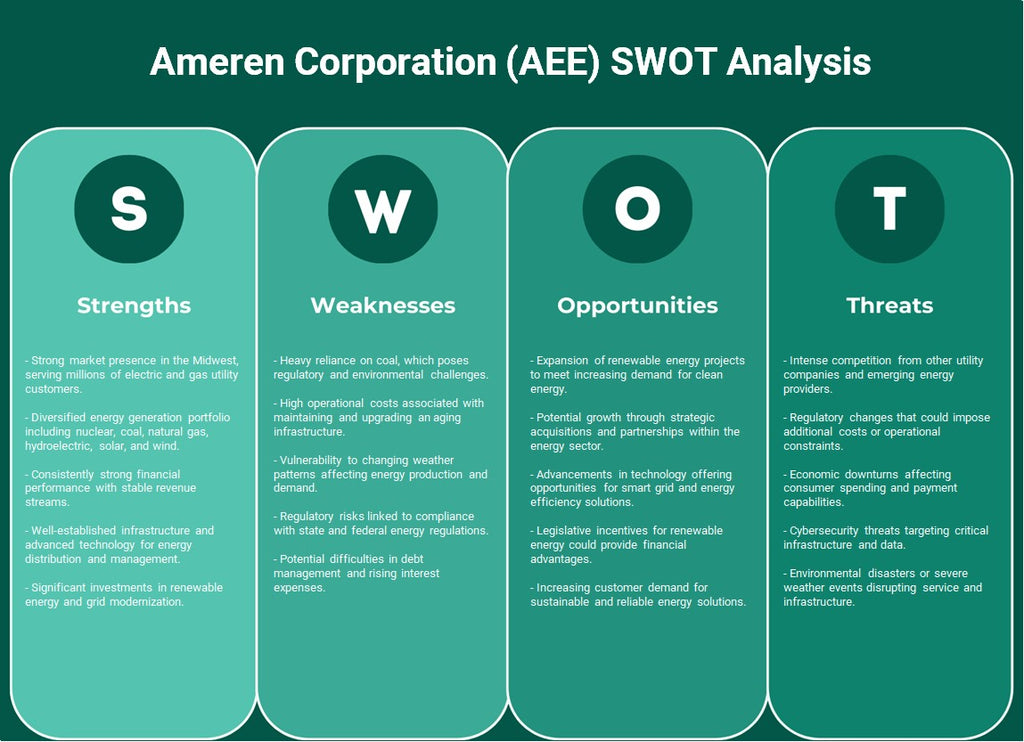 شركة أميرين (AEE): تحليل SWOT