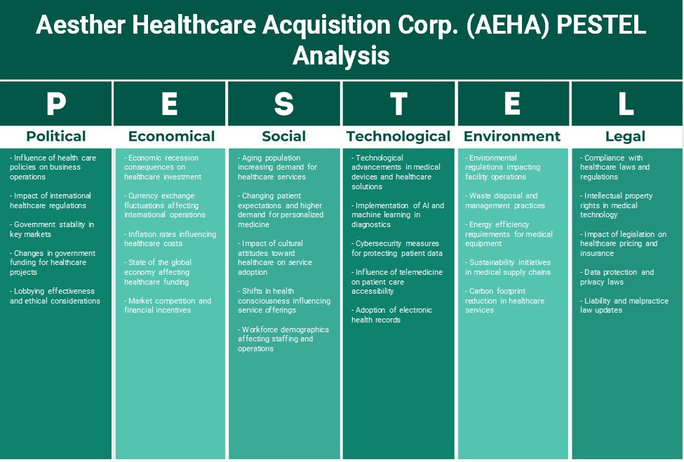 Aesther Healthcare Aquisition Corp. (AEHA): Análise de Pestel