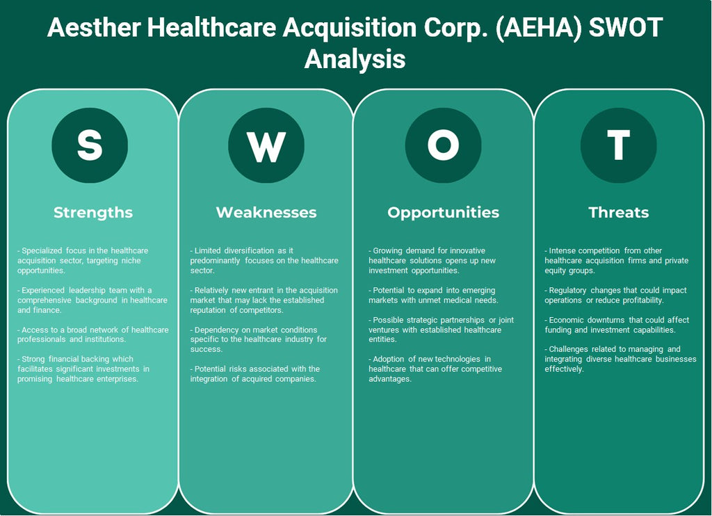 Aesther Healthcare Acquisition Corp. (AEHA): analyse SWOT