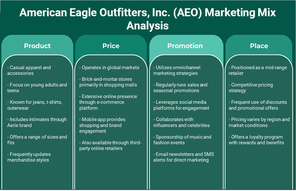 شركة American Eagle Outfitters, Inc. (AEO): تحليل المزيج التسويقي