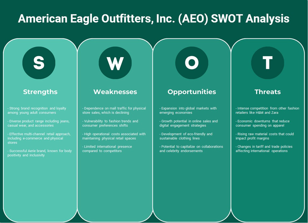 American Eagle Outfitters, Inc. (AEO): Análisis FODA