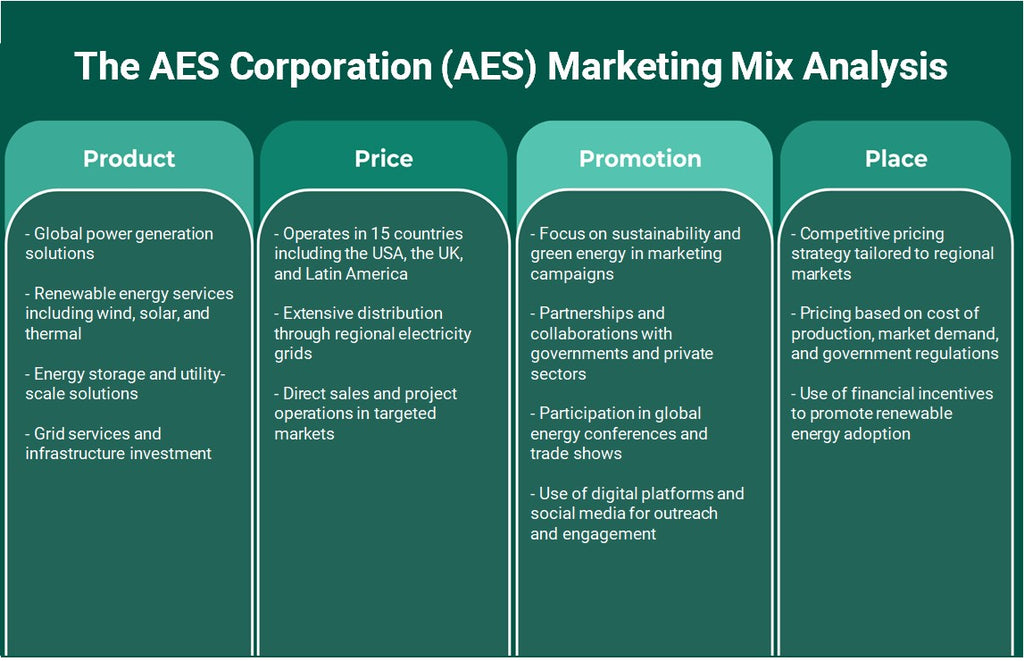 AES Corporation (AES): Análisis de marketing Mix
