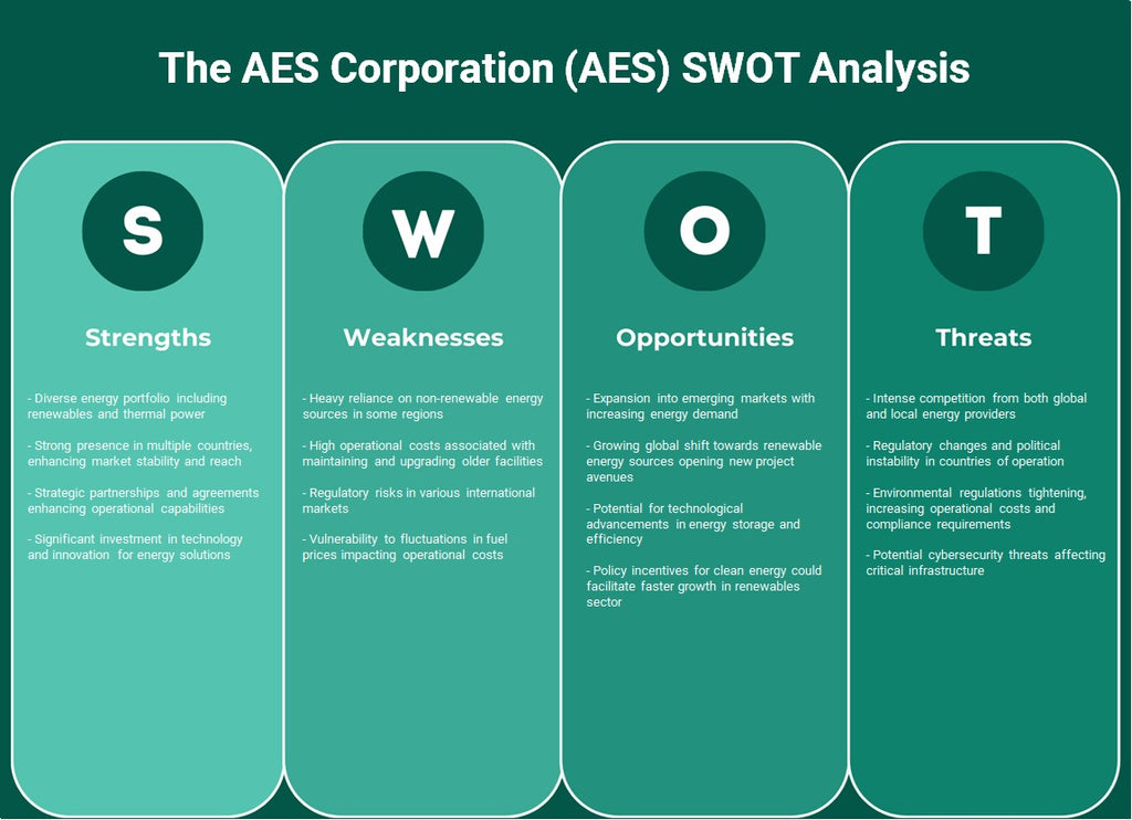 The AES Corporation (AES): analyse SWOT