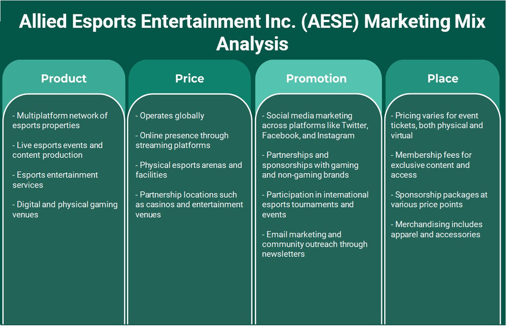 شركة Allied Esports Entertainment Inc. (AESE): تحليل المزيج التسويقي