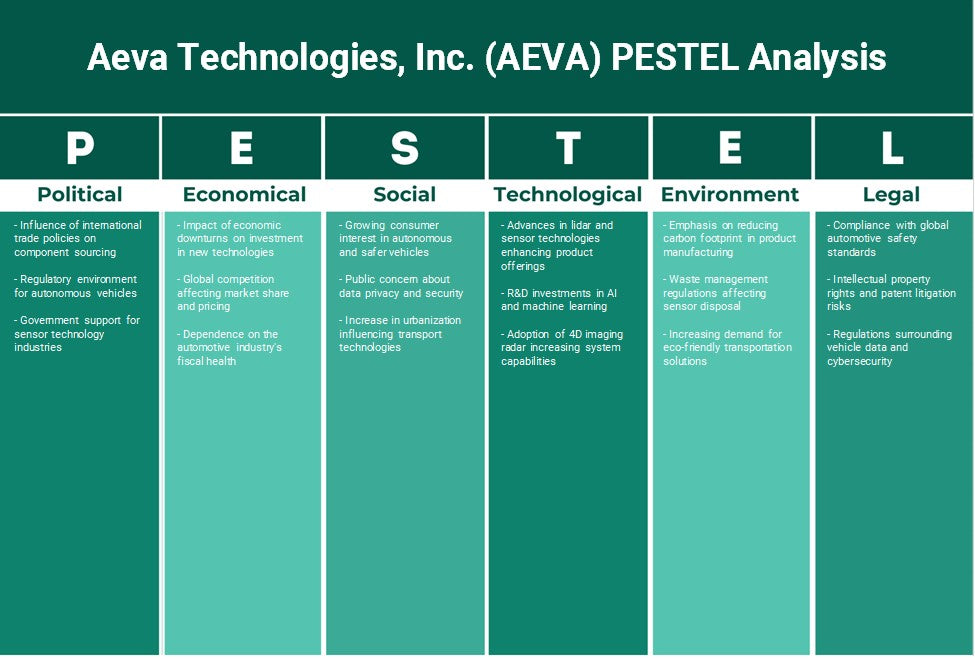 Aeva Technologies, Inc. (AEVA): Análise de Pestel