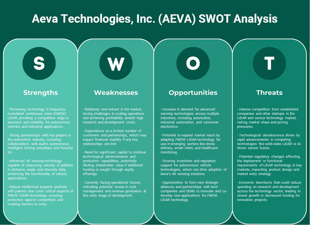 Aeva Technologies, Inc. (AEVA): Análise SWOT