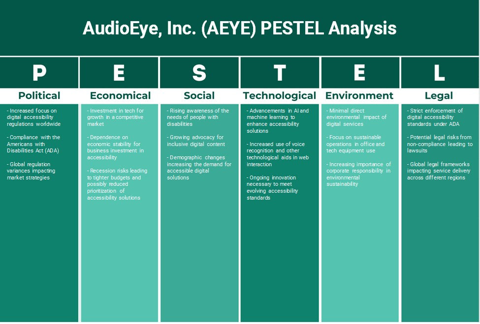 Audioeye, Inc. (AEYE): Análise de Pestel