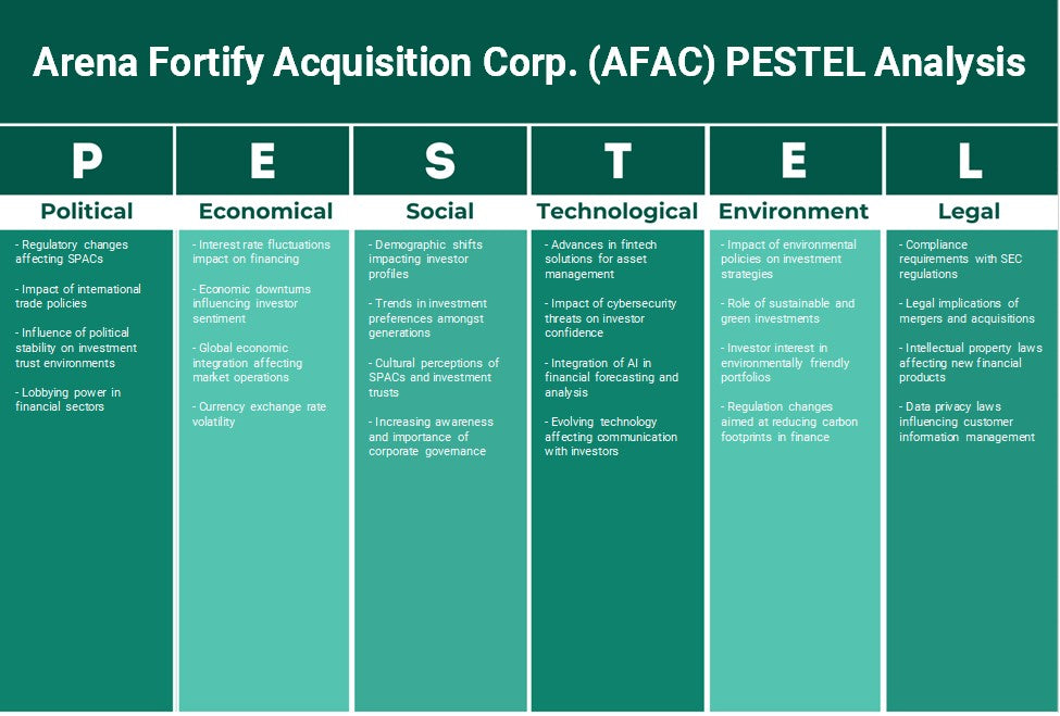 شركة Arena Fortify Acquisition Corp. (AFAC): تحليل PESTEL
