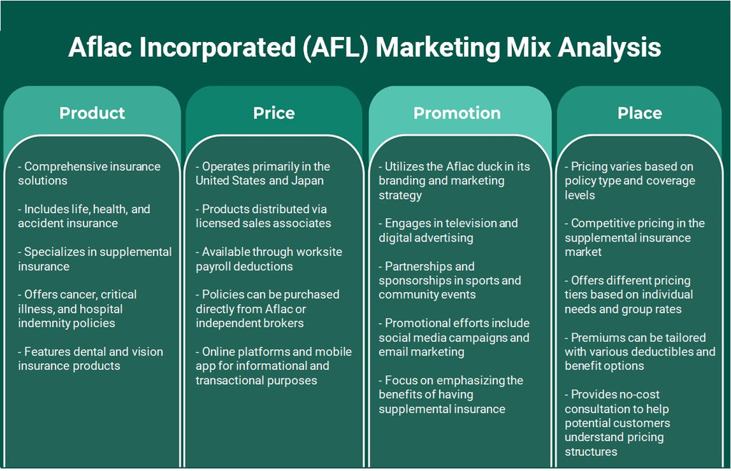 أفلاك إنكوربوريتد (AFL): تحليل المزيج التسويقي