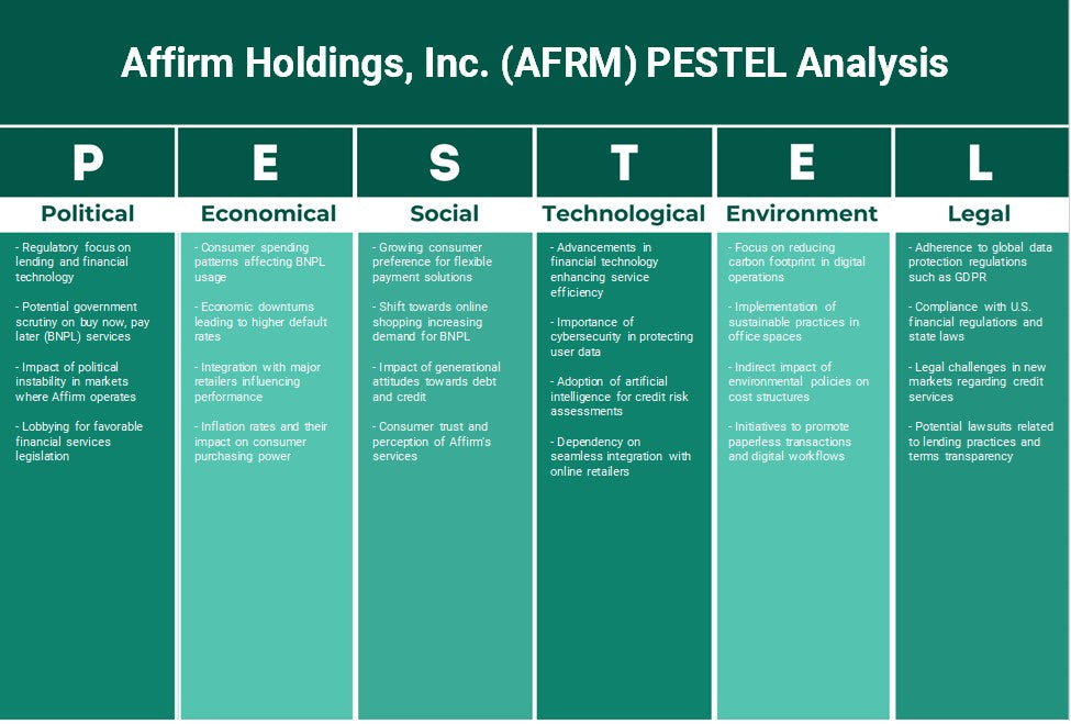 Afirm Holdings, Inc. (AFRM): Análise de Pestel