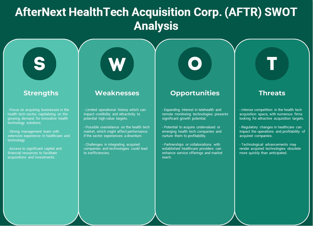 AfterNext HealthTech Adquisition Corp. (AFTR): Análisis FODA