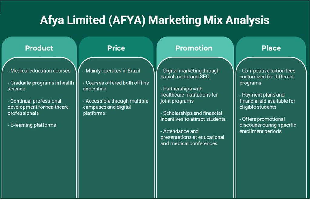 عافية المحدودة (AFYA): تحليل المزيج التسويقي