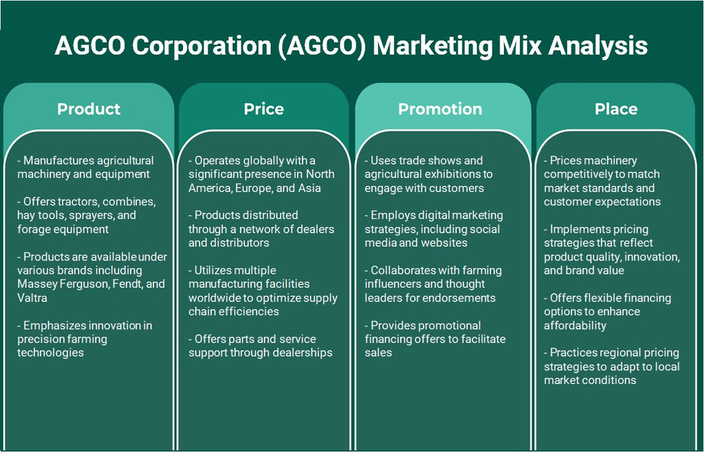 شركة AGCO (AGCO): تحليل المزيج التسويقي